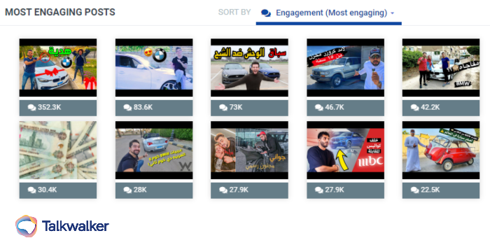Sample of the most engaging images that feature the BMW logo in the MENA region during the past 13 months.