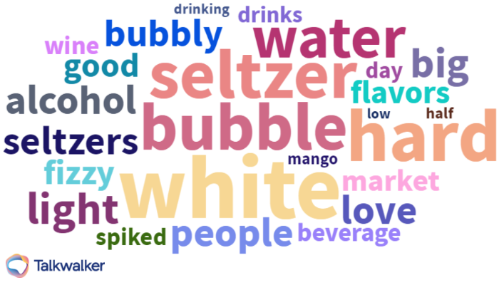 taste attributes are shared as a theme cloud for hard seltzer