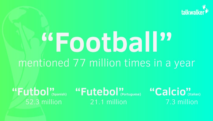 football social media stats language futbol world cup