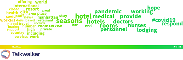 keywords relative a Four seasons Hotels