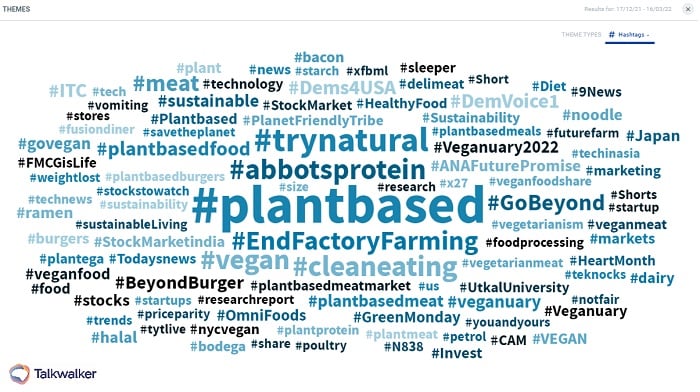 Hashtag cloud from Talkwalker illustrating hashtags surrounding plant -based meats