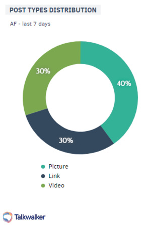 talkwalker statistics