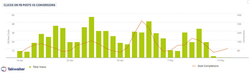 talkwalker statistics