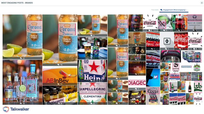 Talkwalker's image recognition identifying brands during Dry January, to measure share of voice.