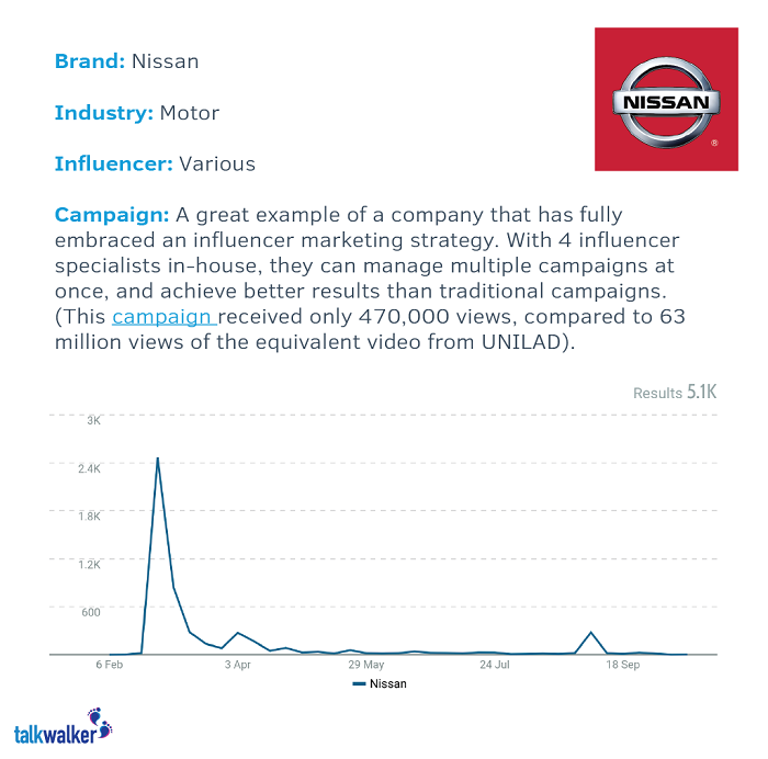 what is influencer marketing - nissan inspiration