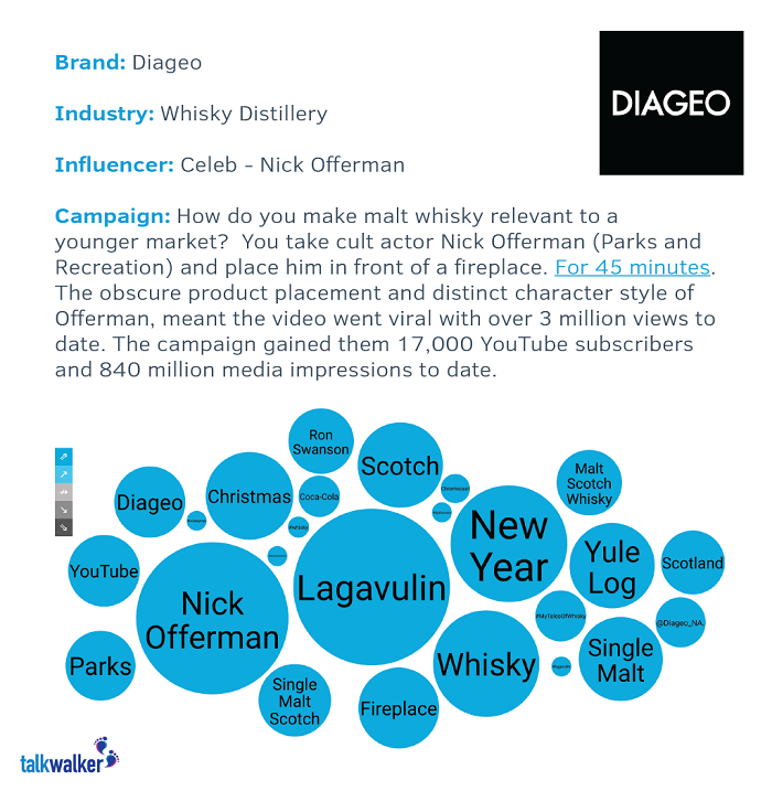 what is influencer marketing - diageo inspiration