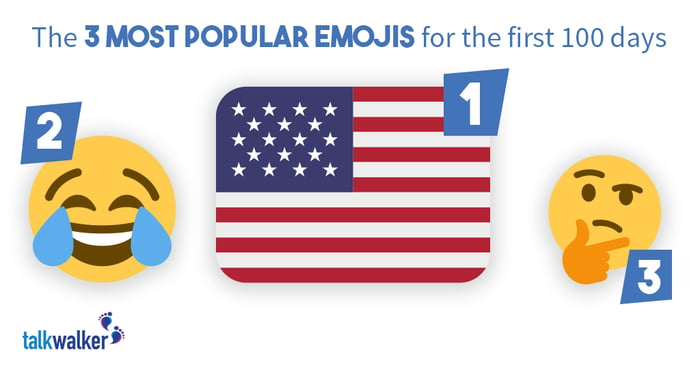 top emojis for the first 100 days