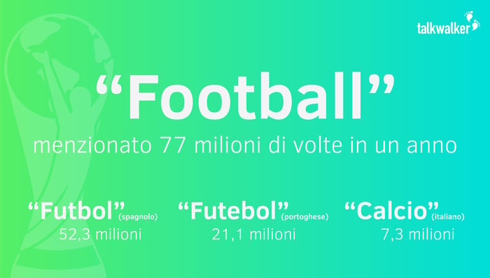 Statistiche social sul calcio