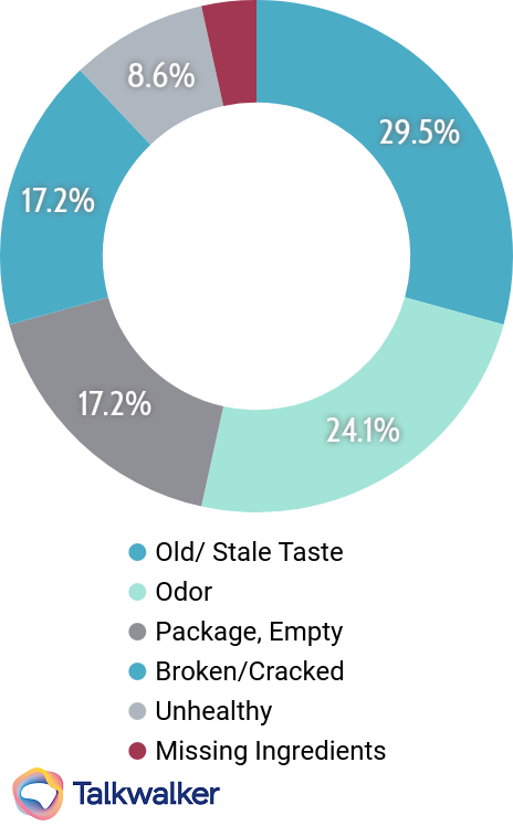 issue tracking example