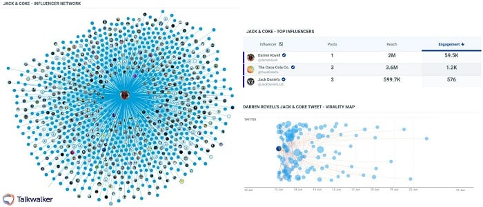 Talkwalker Influencer Network for social media analytics - launch of Jack Daniels and Coke mixer drink. Find top influencers.