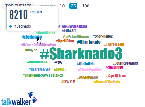 top hashtag on Sharknado
