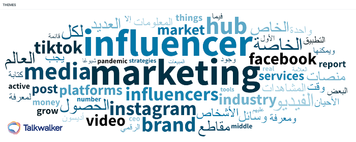 Top themes surrounding “influencer marketing” in Saudi Arabia during the past 13 months.