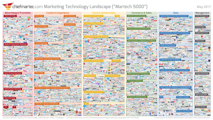 marketing technology landscape 2017