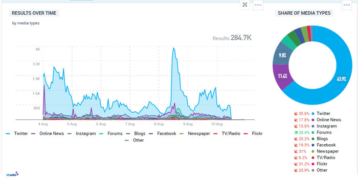 social media analytics share of mentions