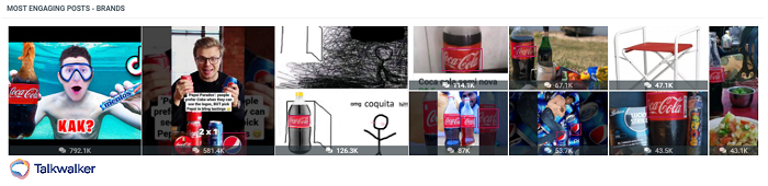Using image recognition, between Nov 21 and Jan 22, Coca-Cola and Pepsi are the most prevalent logos in the industry.