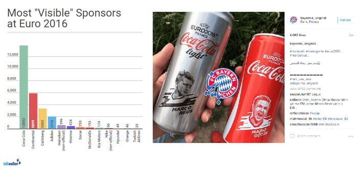 most visible sponsors at euro 2016