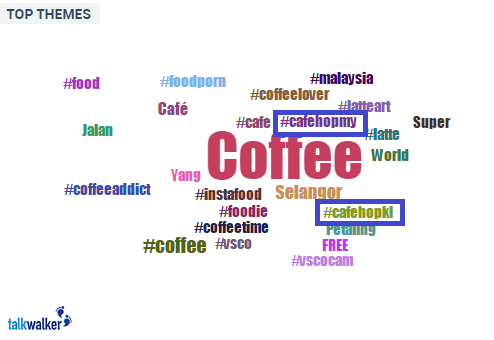 nescafe coffee lover word cloud