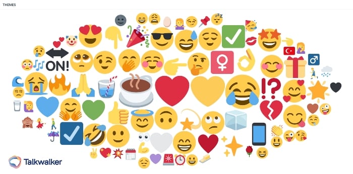 Emojis used in online conversations related to “Nescafé” between July 1, 2021, and March 31st, 2022.