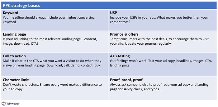 PPC strategy basics for your financial services marketing strategy - checklist includes keyword, landing page, CTA, character limit, USP, promos, A/B testing, proofing