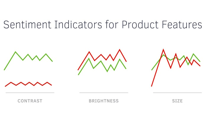 Analyzing Product Launches