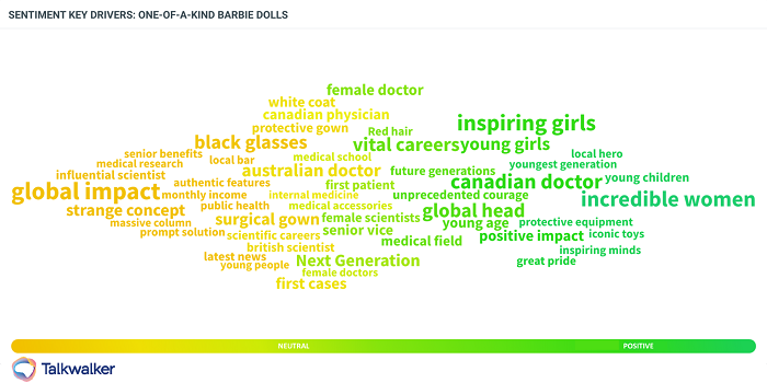 Word cloud - sentiment analysis of review data - one-of-a-kind Barbie dolls celebrating 6 female role models in the fight against COVID-19