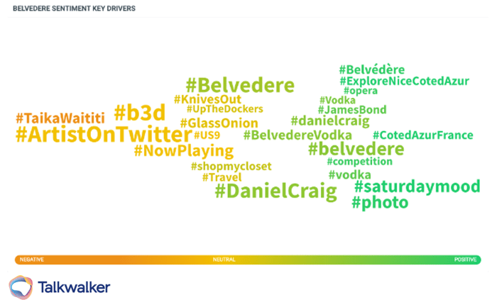 The sentiment of the hashtags related to the Belvedere vodka campaign