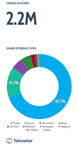 Share of media - example of marketing campaign KPIs