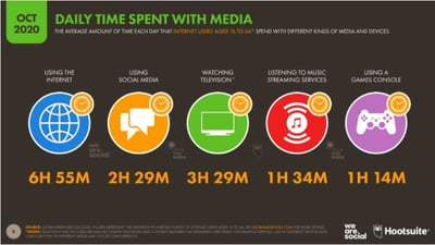 social media statistics we are social