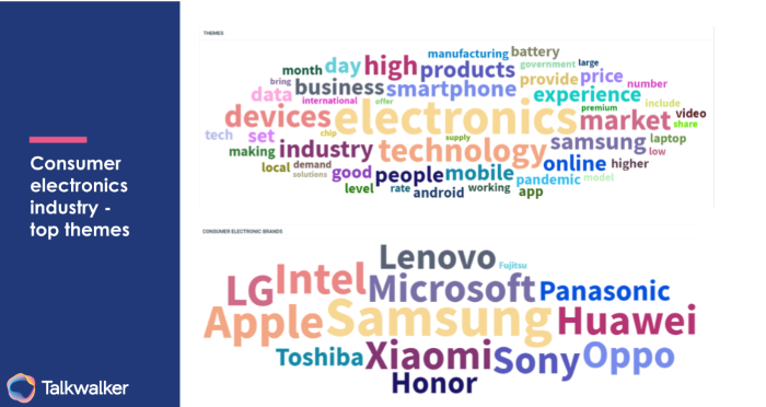 consumer electronics theme cloud and top brands