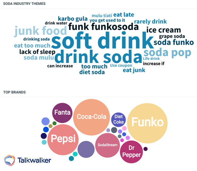 Soda industry themes and brands - Coke vs Pepsi