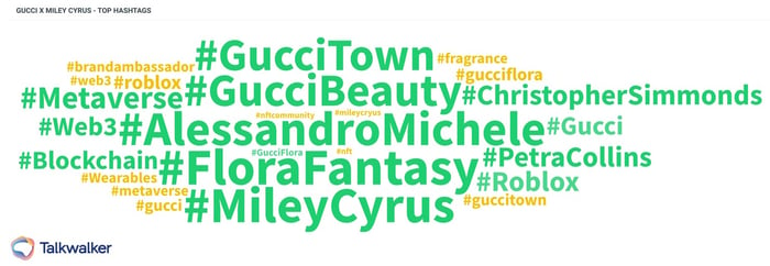 Top hashtags by sentiment related to Gucci's Miley Cyrus campaign