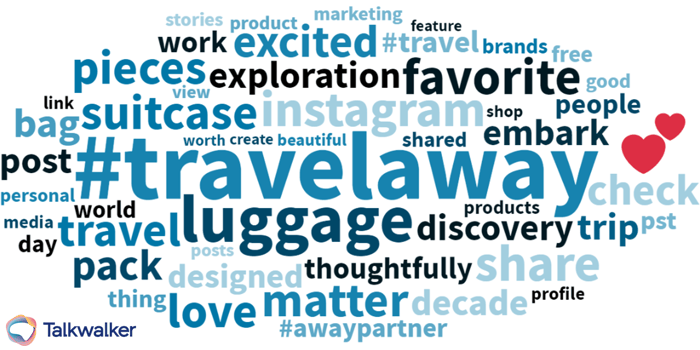 Talkwalker Quick Search #TravelAway word cloud