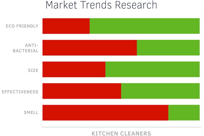 Market Trends Research