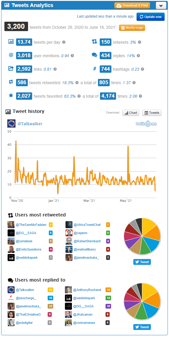 Twitter analytics tools - Twitonomy - homepage showing features such as hashtags most used, users most retweeted, tweet history.