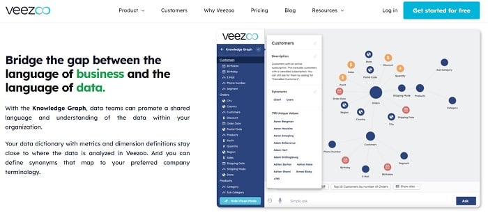 Veezoo self-service analytics tool