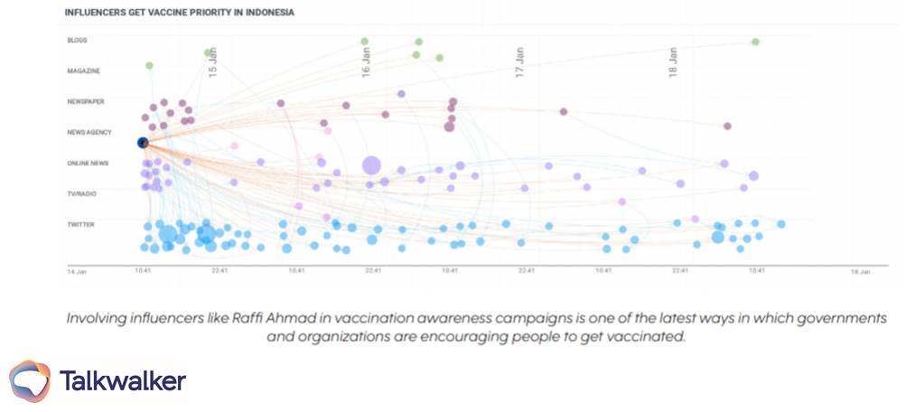 indonesian vaccine virality map 