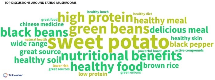 Word cloud around mushrooms as a protein alternative, food industry trends. Includes black beans. Chinese medicine, green beans, healthy skin, black pepper, brown rice...