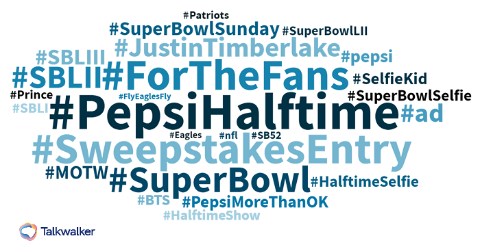 #PepsiHalftime won the branded hashtag battle during the 2019 Super Bowl.