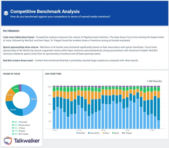 Competitive benchmarking dashboard