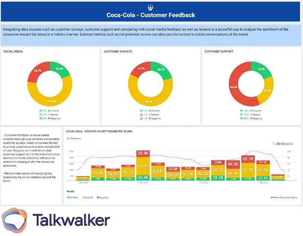 Consumer int dashboard Screenshot