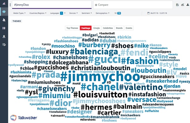 Hashtag analytics and tracking - Quick Search Jimmy Choo word cloud
