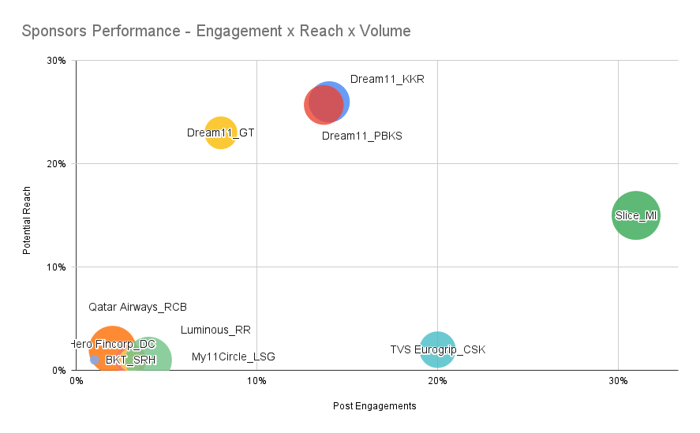 Sponsors Performance - Engagement x Reach x Volume (1)