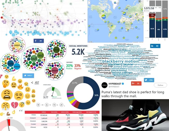 Selection of graphics for social media report - word clouds, emoji cloud, social media post.