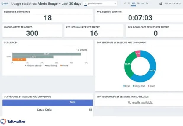 Using these new KPIs, you can measure the usage of each of your dashboard, reports and alerts.
