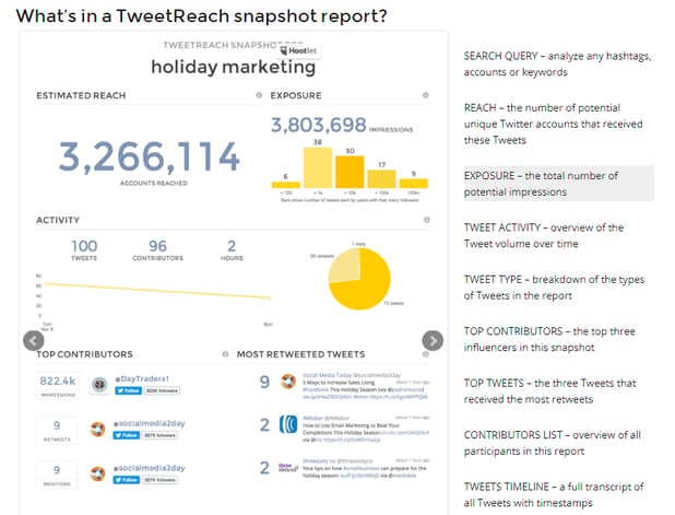 Hashtag analytics and tracking - TweetReach