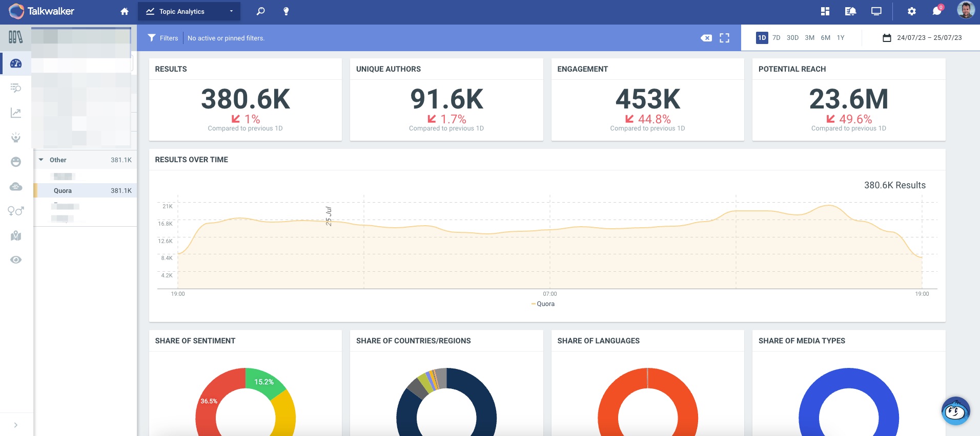 Add Quora data to expand your social analytics