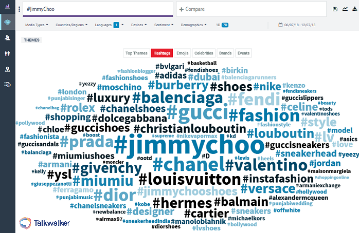 hashtag tracking cloud jimmy choo