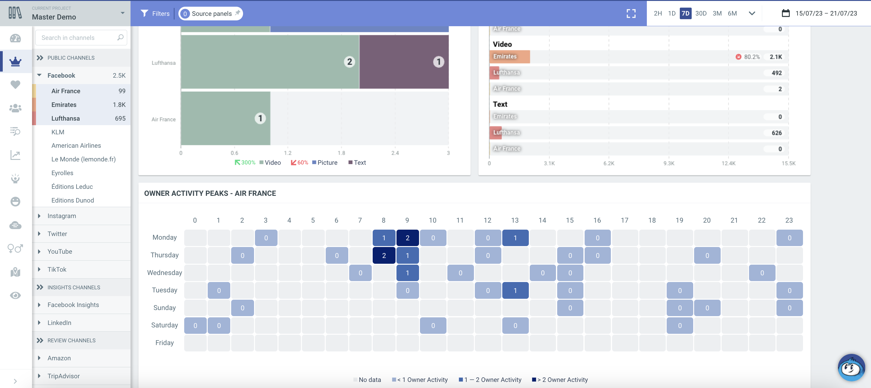 Use Facebook data to find the best time to post
