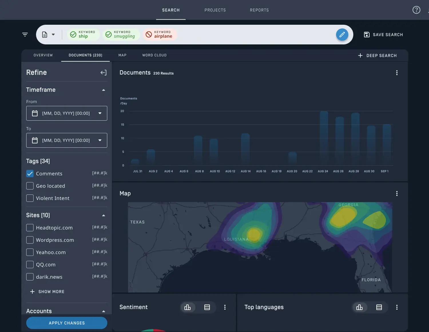 Dashboard showing document analytics with a bar graph, heat map of the US, and filtering options on the left panel.
